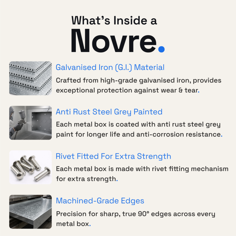 6 Module Anti-Rust Metal Box | 6M | Steel Grey