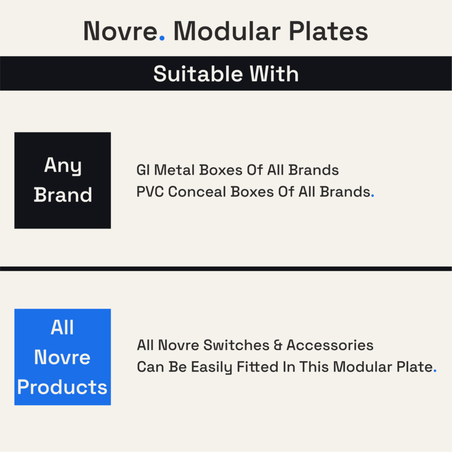 2 Module Core Plate | 2M | Lunar White