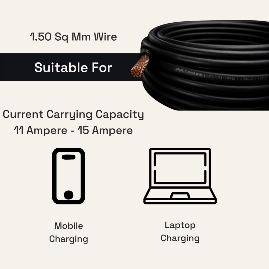 1.50 Sq Mm Flame Retardant Low Smoke (FRLS) House Wire | 90 Metres | Black