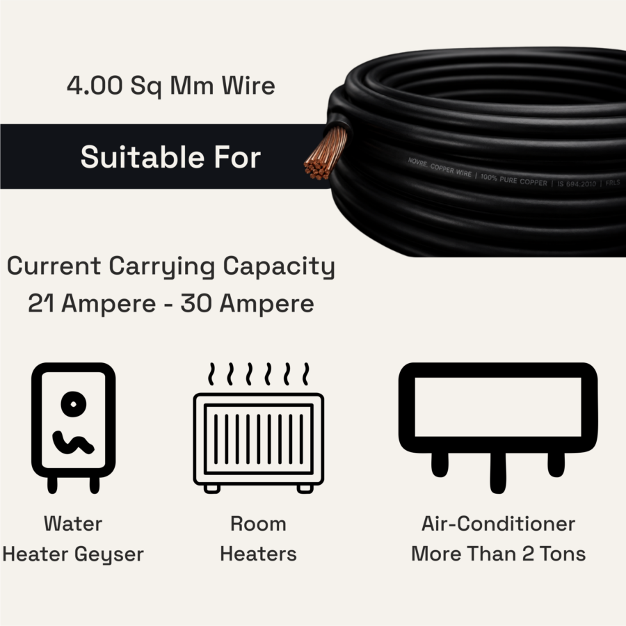 4.00 Sq Mm Flame Retardant Low Smoke (FRLS) House Wire | 90 Metres | Black
