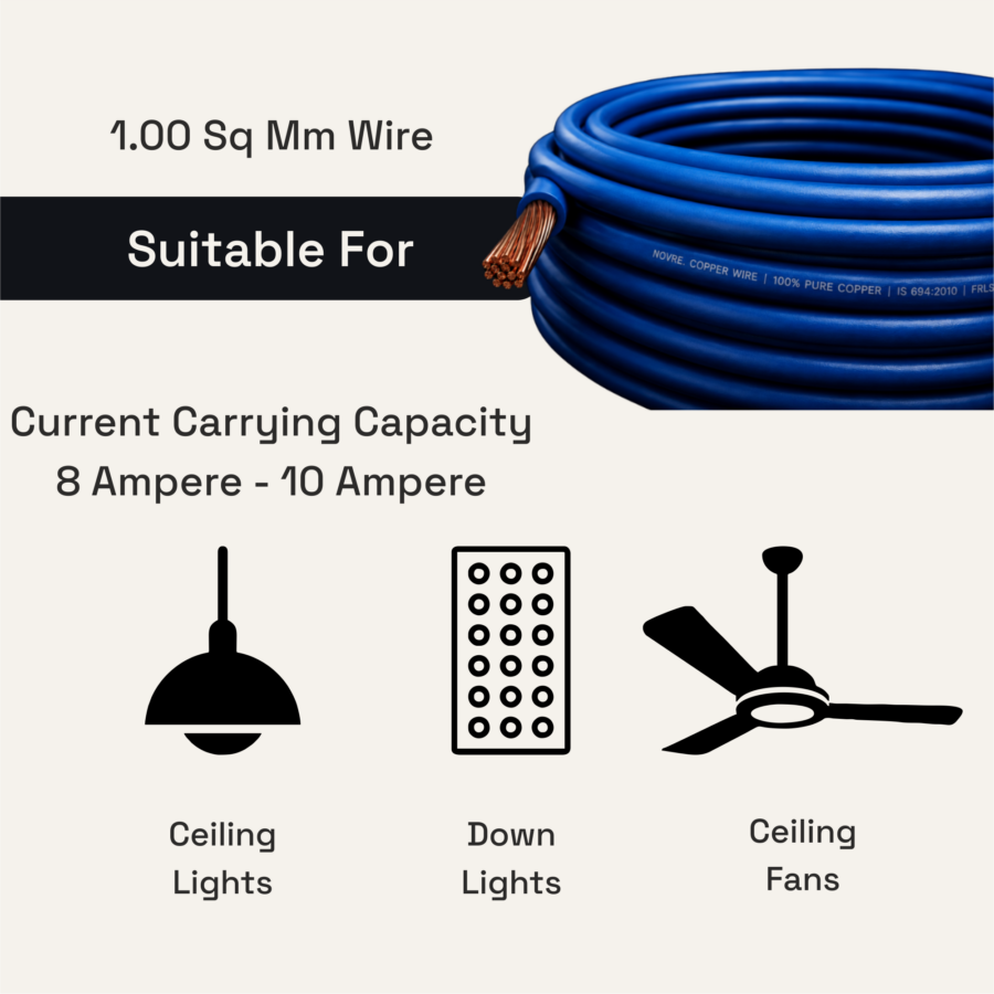 1.00 Sq Mm Flame Retardant Low Smoke (FRLS) House Wire | 90 Metres | Blue
