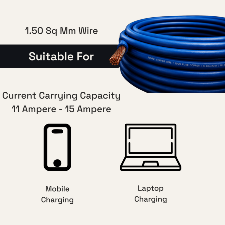 1.50 Sq Mm Flame Retardant Low Smoke (FRLS) House Wire | 90 Metres | Blue