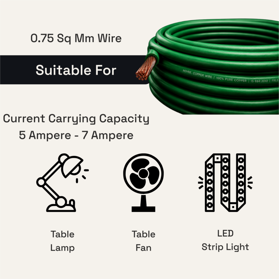 0.75 Sq Mm Flame Retardant Low Smoke (FRLS) House Wire | 90 Metres | Green