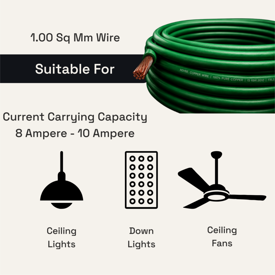 1.00 Sq Mm Flame Retardant Low Smoke (FRLS) House Wire | 90 Metres | Green
