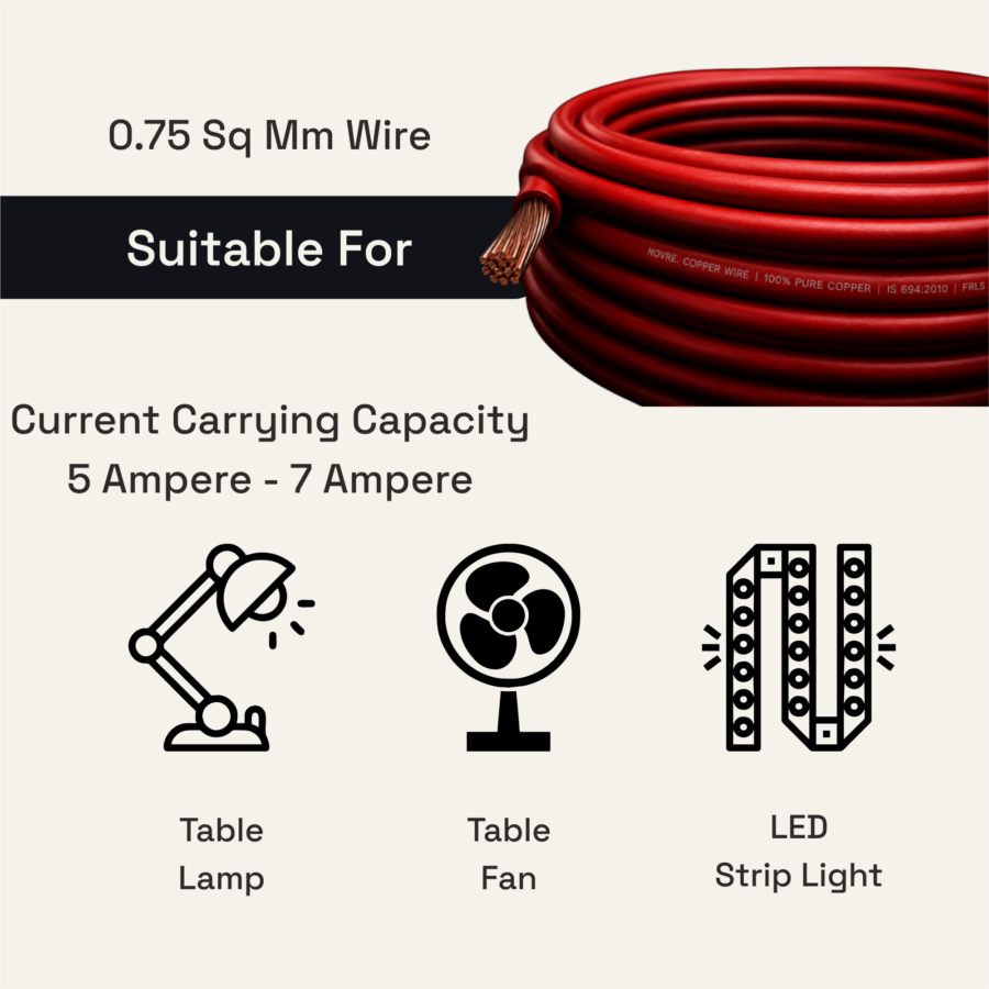 0.75 Sq Mm Flame Retardant Low Smoke (FRLS) House Wire | 90 Metres | Red