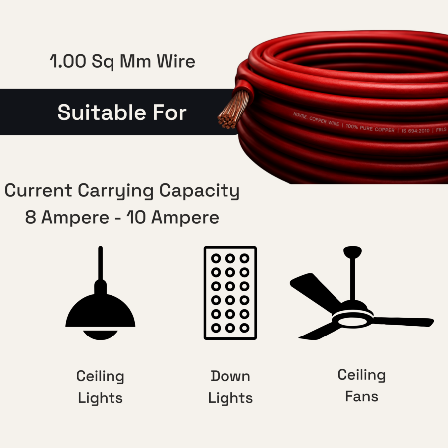 1.00 Sq Mm Flame Retardant Low Smoke (FRLS) House Wire | 90 Metres | Red