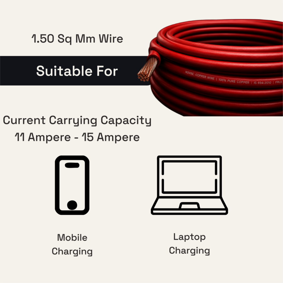 1.50 Sq Mm Flame Retardant Low Smoke (FRLS) House Wire | 90 Metres | Red