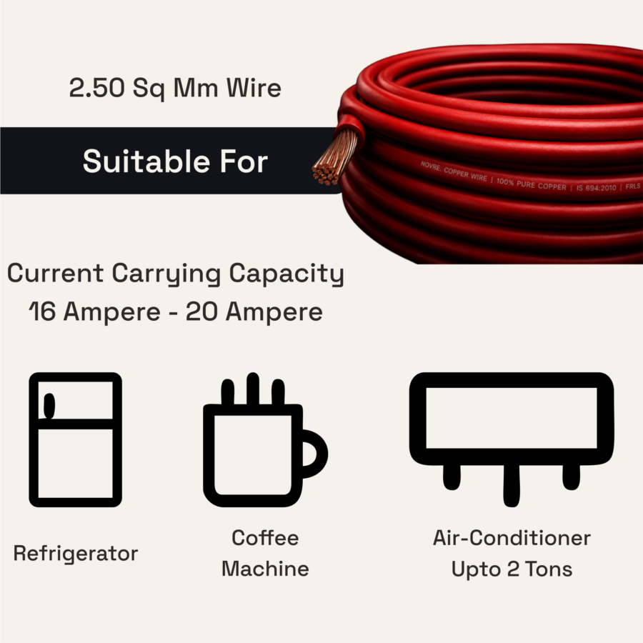 2.50 Sq Mm Flame Retardant Low Smoke (FRLS) House Wire | 90 Metres | Red