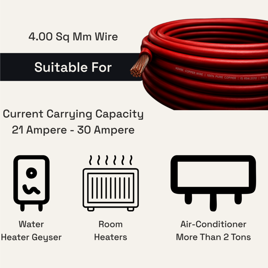 4.00 Sq Mm Flame Retardant Low Smoke (FRLS) House Wire | 90 Metres | Red