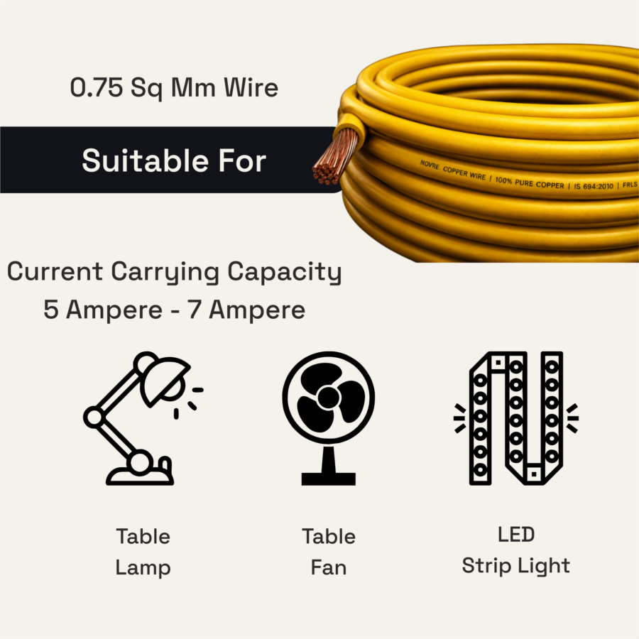 0.75 Sq Mm Flame Retardant Low Smoke (FRLS) House Wire | 90 Metres | Yellow